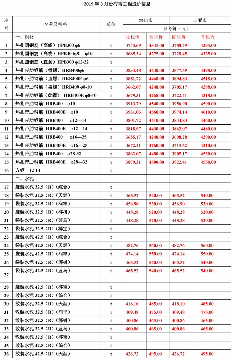 2019年3月份海南工程造價(jià)信息-1wps圖片.jpg