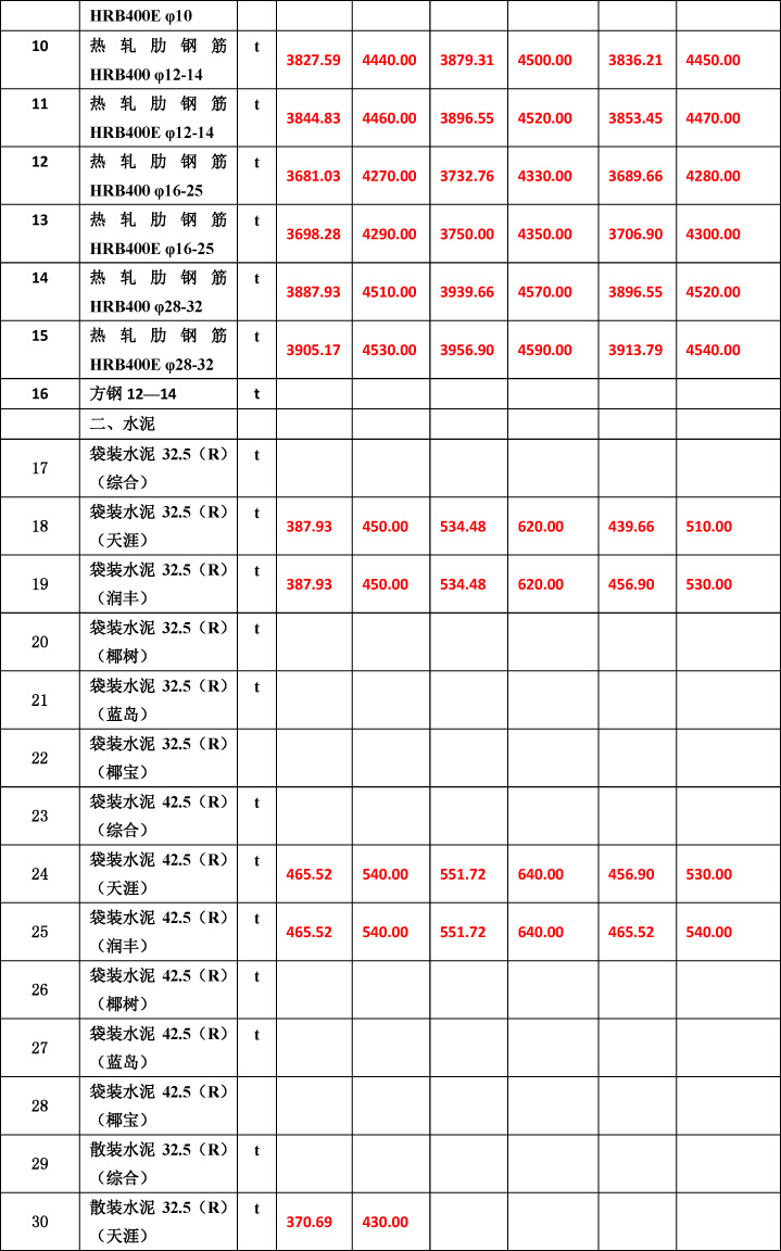 2019年3月份海南工程造價(jià)信息-5wps圖片.jpg