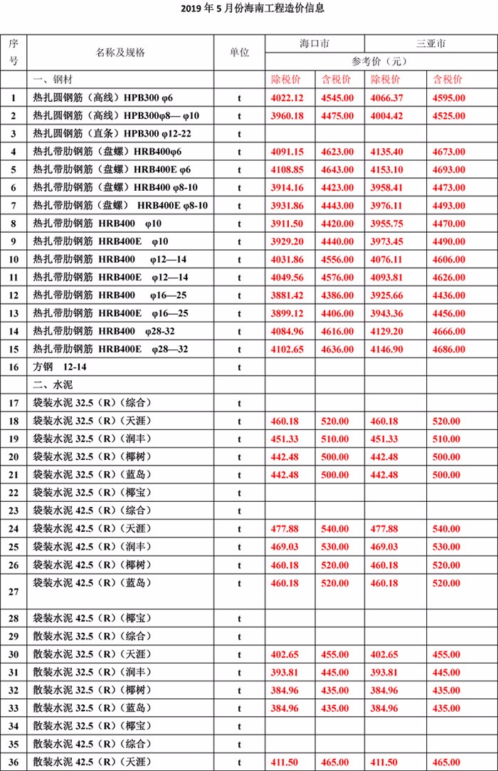 2019年5月份海南工程造價(jià)信息-1wps圖片.jpg