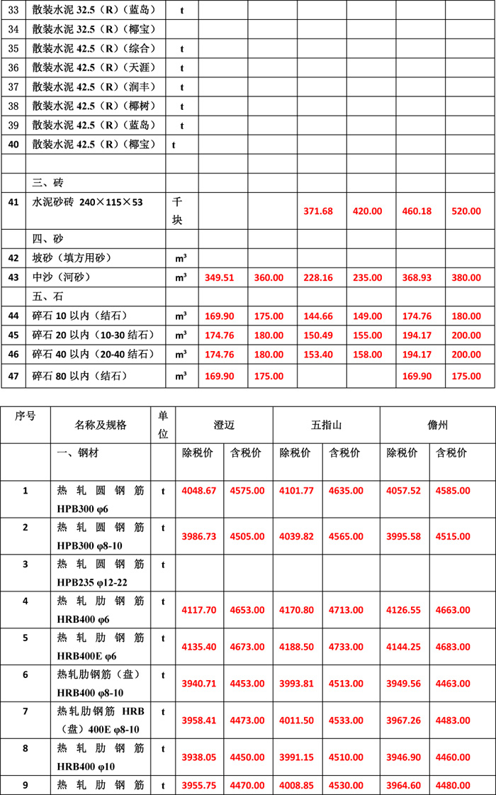 2019年5月份海南工程造價(jià)信息-4wps圖片.jpg