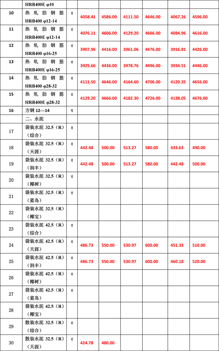2019年5月份海南工程造價(jià)信息-5wps圖片.jpg