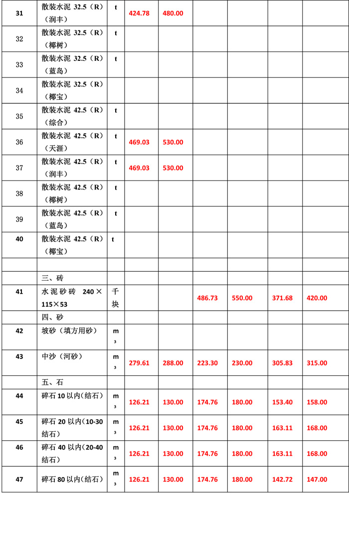 2019年5月份海南工程造價(jià)信息-6wps圖片.jpg