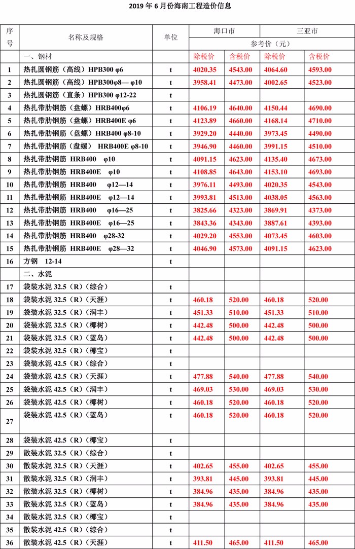 2019年6月份海南工程造價信息-1wps圖片.jpg