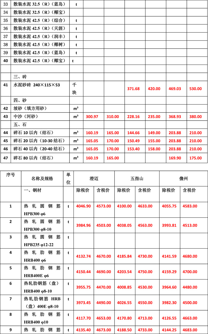 2019年6月份海南工程造價信息-4wps圖片.jpg