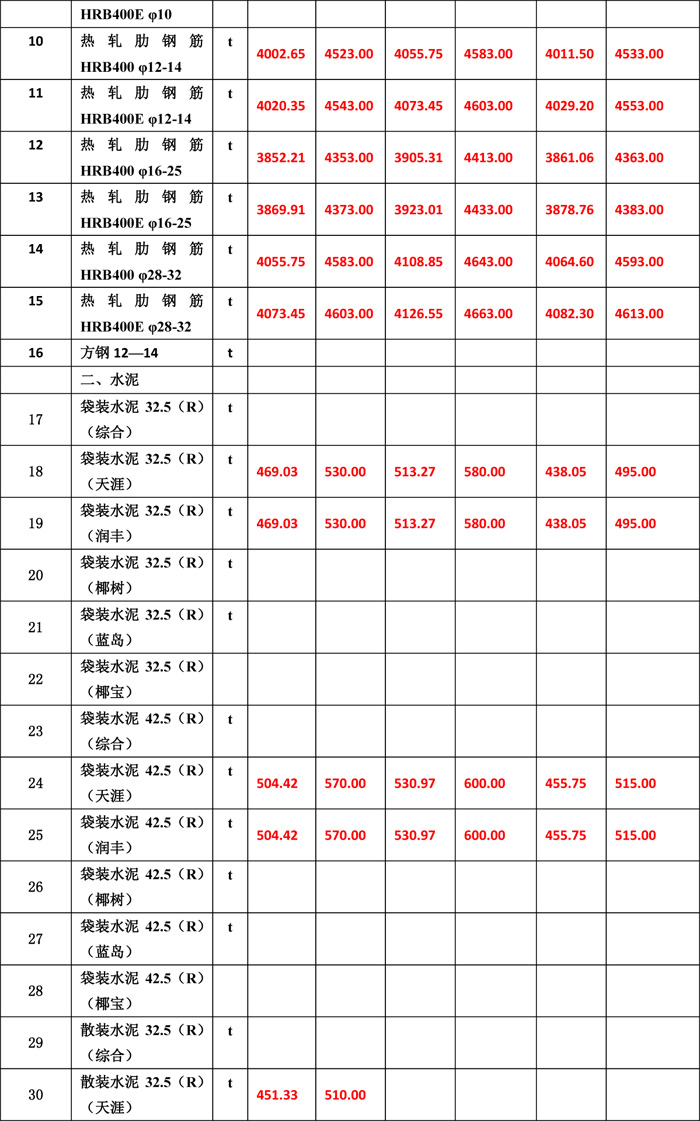 2019年6月份海南工程造價信息-5wps圖片.jpg