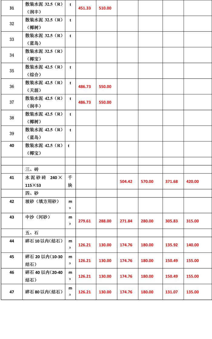 2019年6月份海南工程造價信息-6wps圖片.jpg