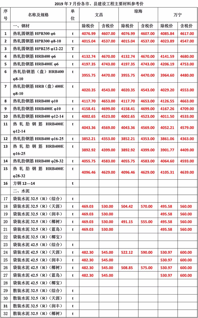 2019年7月份海南工程造價(jià)信息-3_wps圖片.jpg