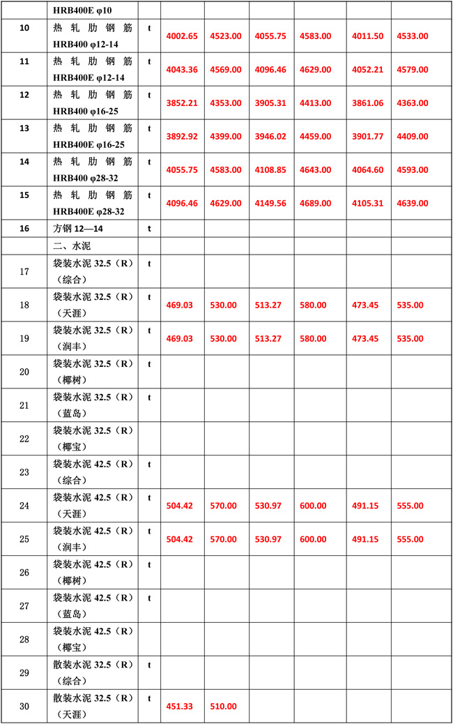 2019年7月份海南工程造價(jià)信息-5_wps圖片.jpg