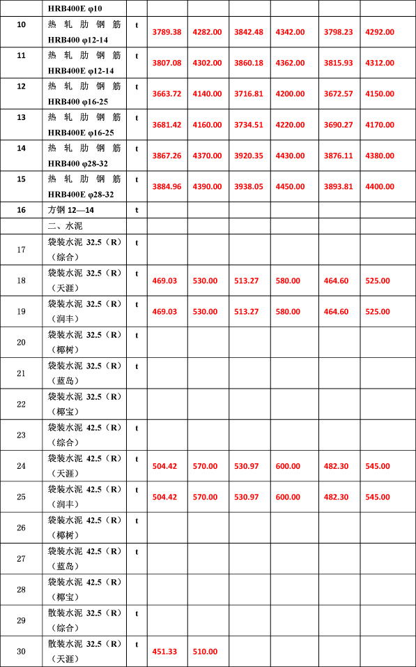 2019年9月份海南工程造價信息(1)-5_看圖王.jpg