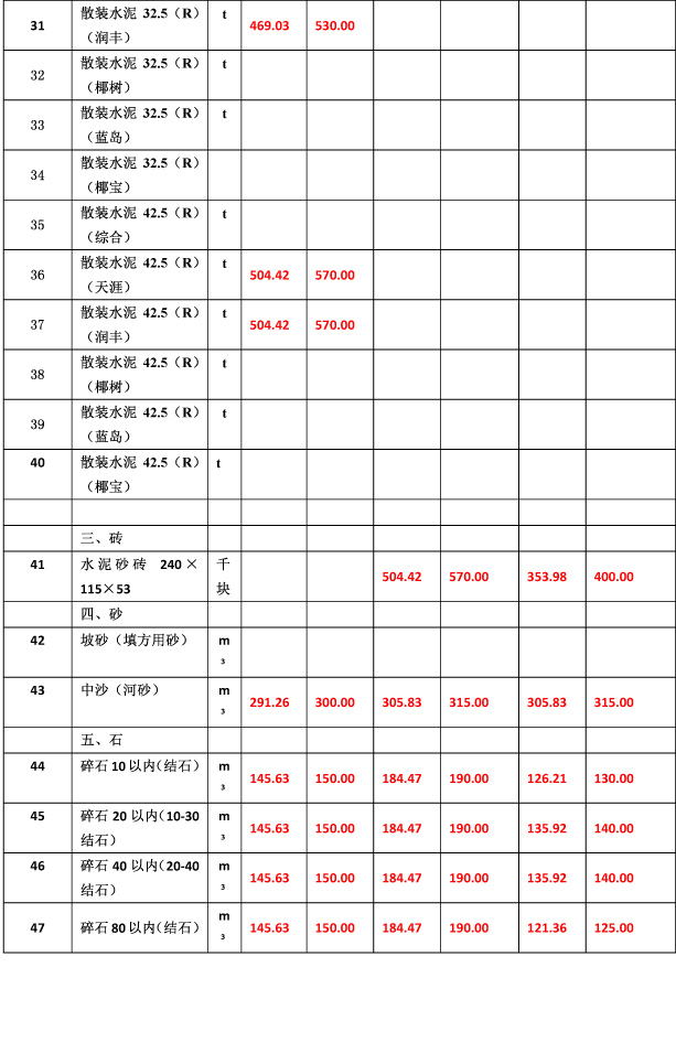 2019年11月份海南工程造價(jià)信息-6_看圖王.jpg
