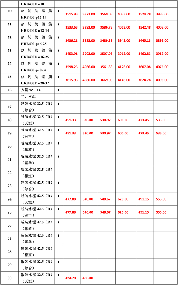 2020年3月份海南工程造價(jià)信息-5_wps圖片.jpg