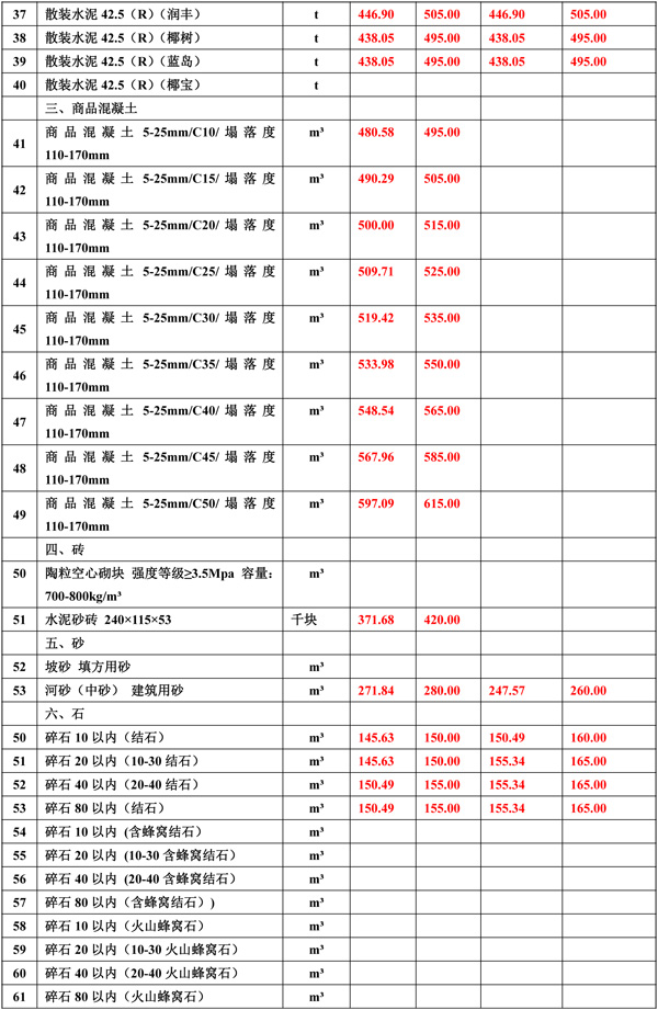2020年4月份海南工程造價(jià)信息-2_wps圖片.jpg