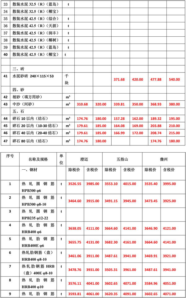 2020年4月份海南工程造價(jià)信息-4_wps圖片.jpg
