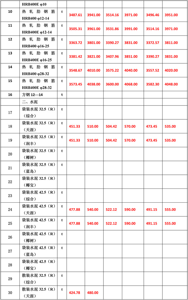 2020年4月份海南工程造價(jià)信息-5_wps圖片.jpg