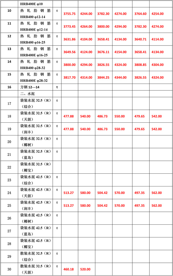 2020年7月份海南工程造價(jià)信息-5_wps圖片.jpg