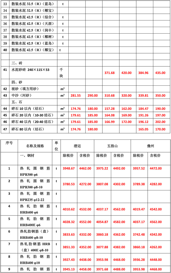 2020年8月份海南工程造價信息-4_wps圖片.jpg