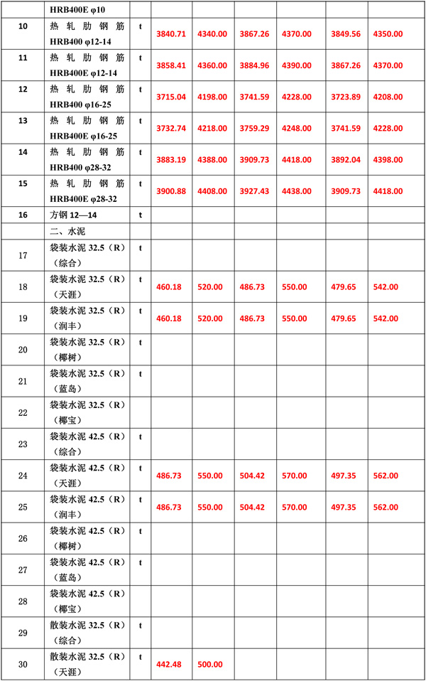2020年8月份海南工程造價信息-5_wps圖片.jpg