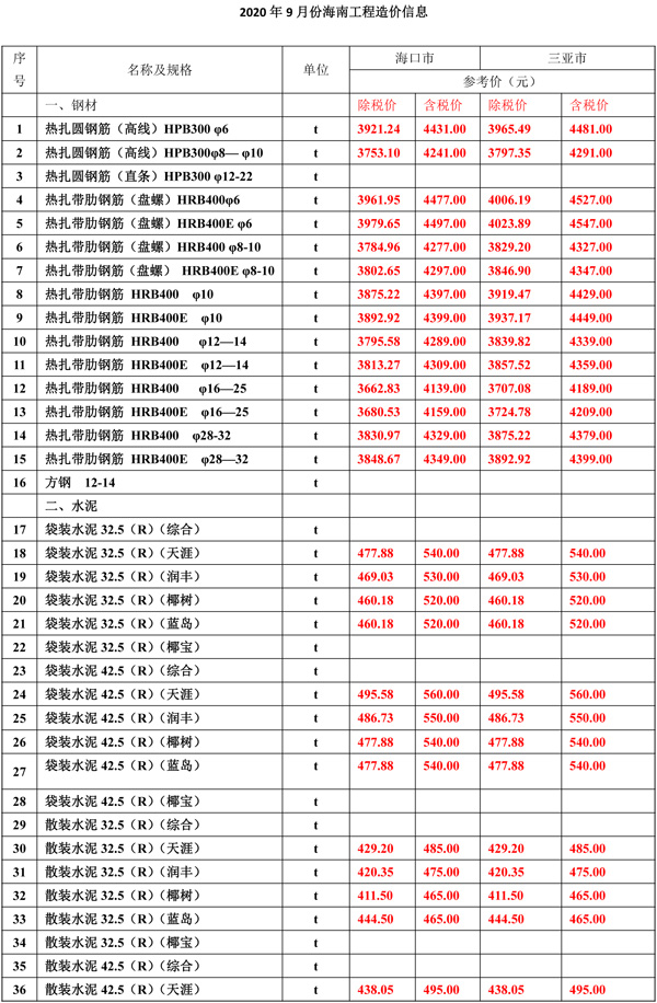 2020年9月份海南工程造價(jià)信息-1_wps圖片.jpg