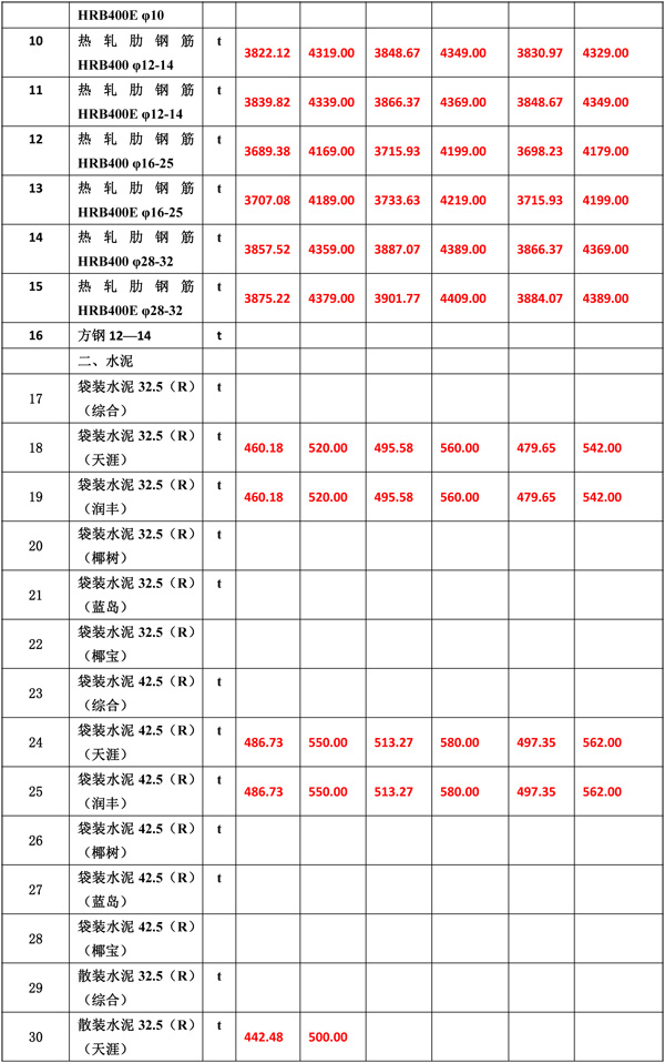 2020年9月份海南工程造價(jià)信息-5_wps圖片.jpg