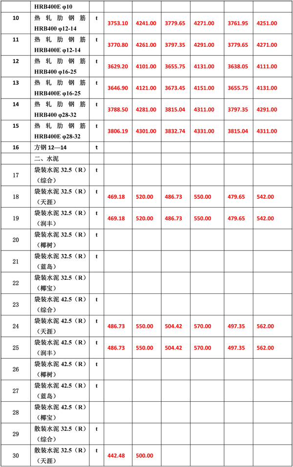 2020年10月份海南工程造價信息-5_wps圖片.jpg