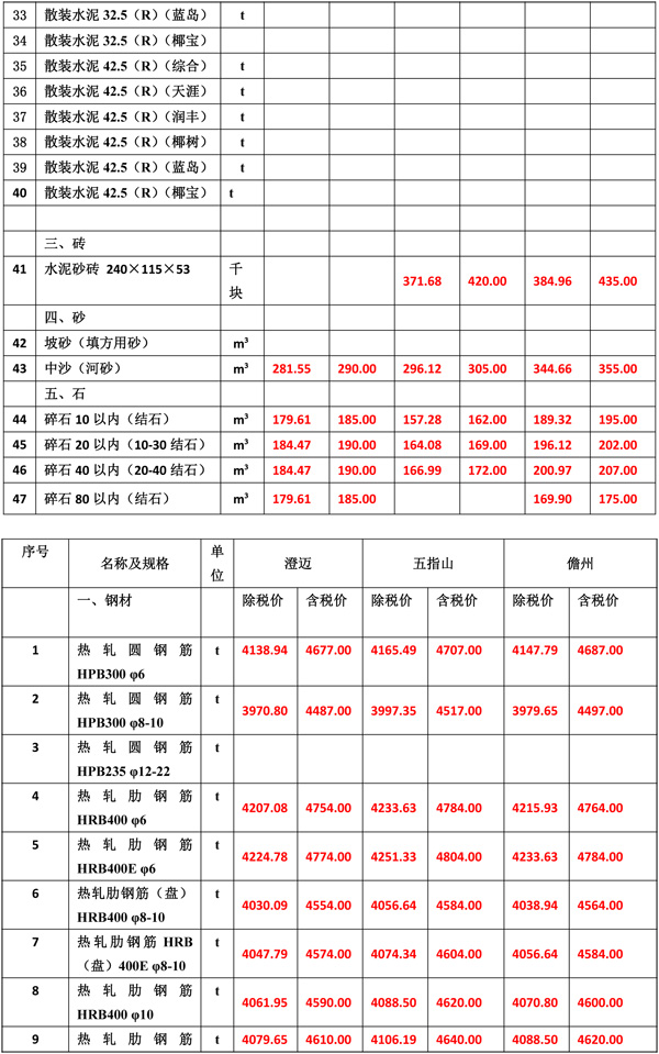 2020年11月份海南工程造價(jià)信息-4_wps圖片.jpg