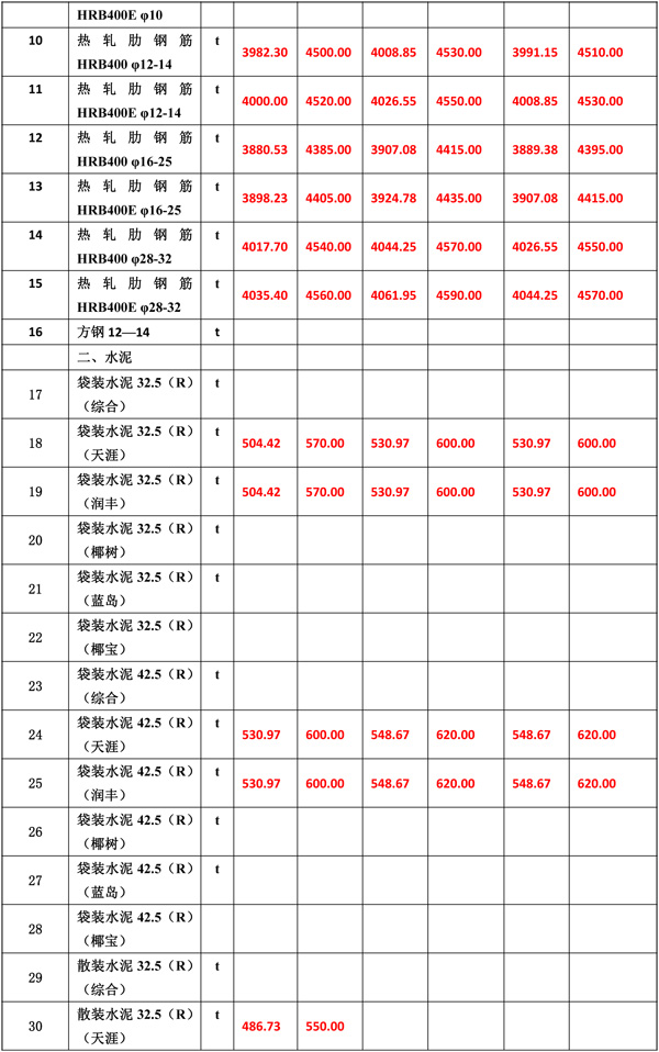 2020年11月份海南工程造價(jià)信息-5_wps圖片.jpg