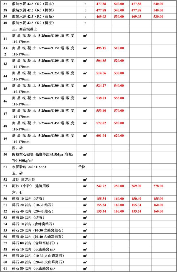 2021年4月份海南工程造價(jià)信息-2(1).jpg
