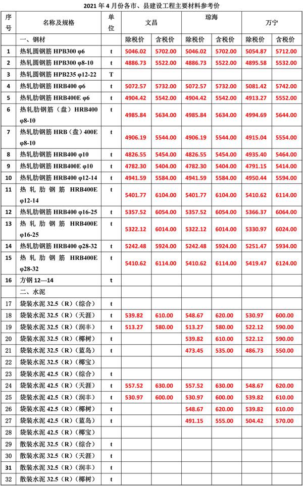 2021年4月份海南工程造價(jià)信息-3(1).jpg