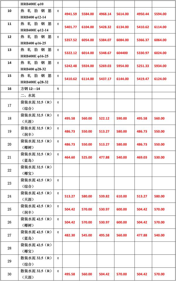 2021年4月份海南工程造價(jià)信息-5(1).jpg