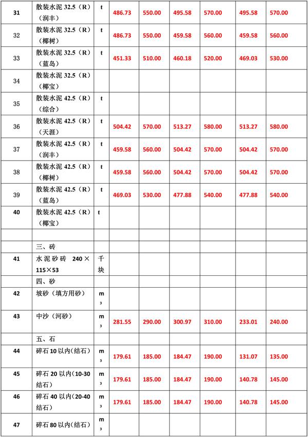 2021年4月份海南工程造價(jià)信息-6(1).jpg