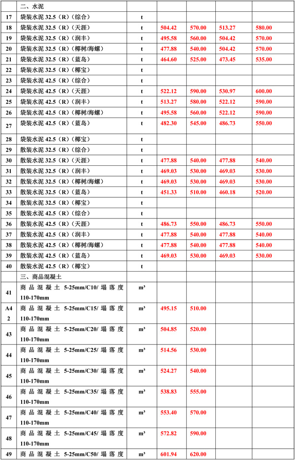 2021年5月份海南工程造價(jià)信息er-2.jpg