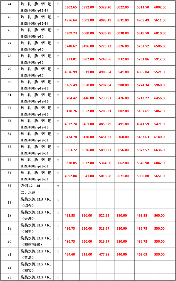 2021年5月份海南工程造價(jià)信息er-7.jpg