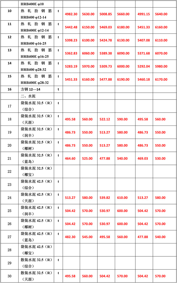 2021年6月份海南工程造價信息1-5.jpg