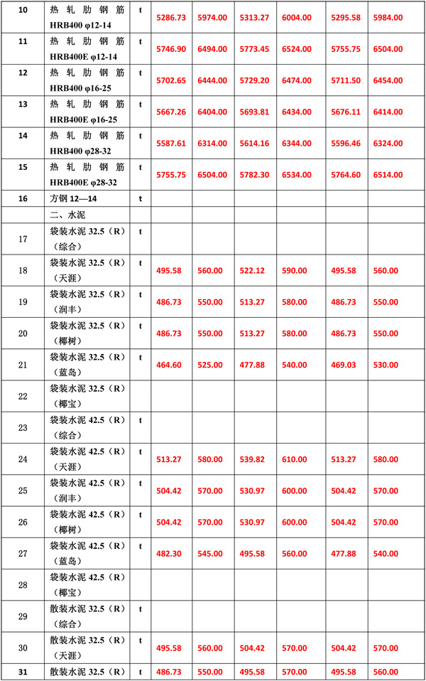 2021年8月份海南工程造價(jià)信息-5.jpg