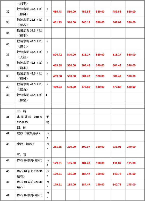 2021年8月份海南工程造價(jià)信息-6.jpg