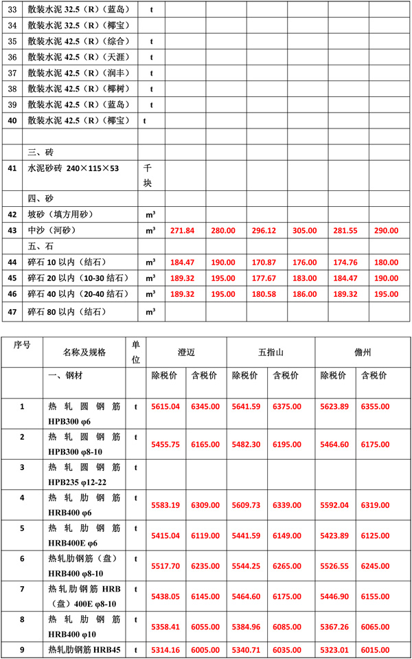 2021年9月份海南工程造價(jià)信息-4.jpg