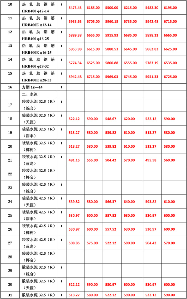 2021年9月份海南工程造價(jià)信息-5.jpg