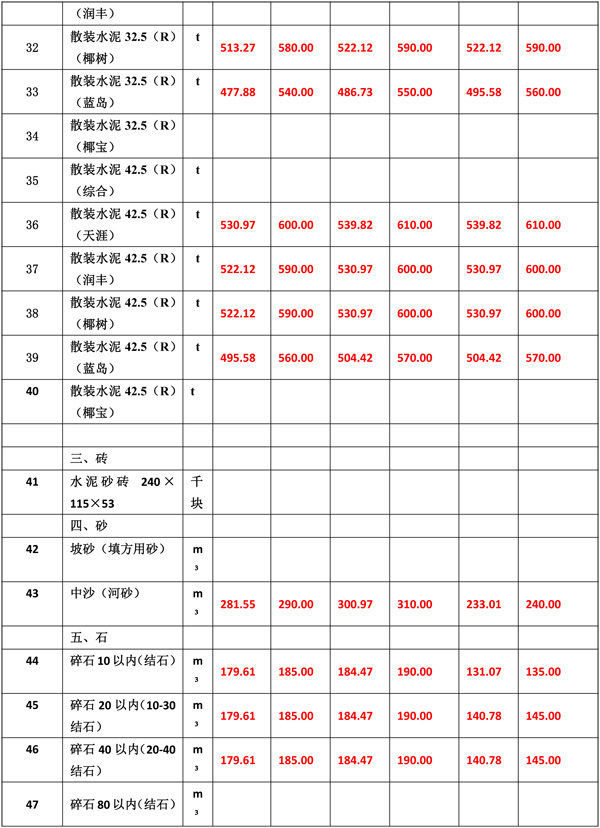 2021年9月份海南工程造價(jià)信息-6.jpg
