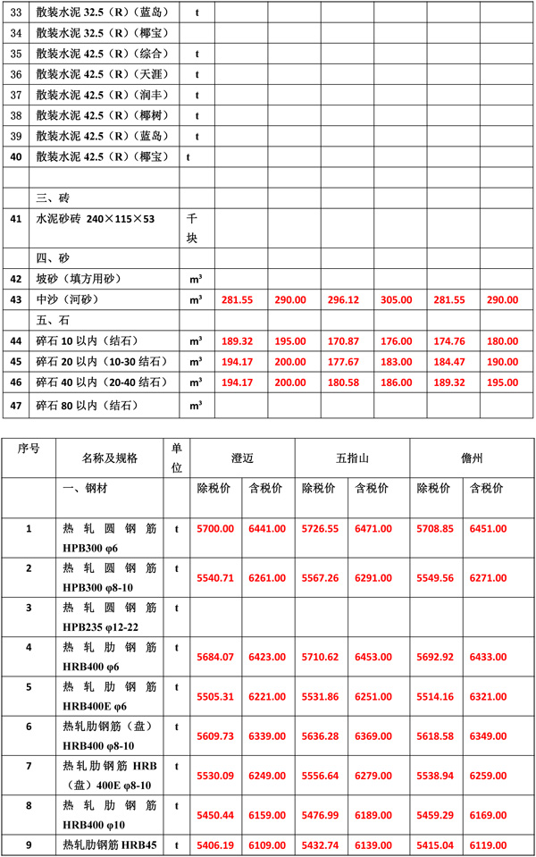 2021年10月份海南工程造價信息-4.jpg