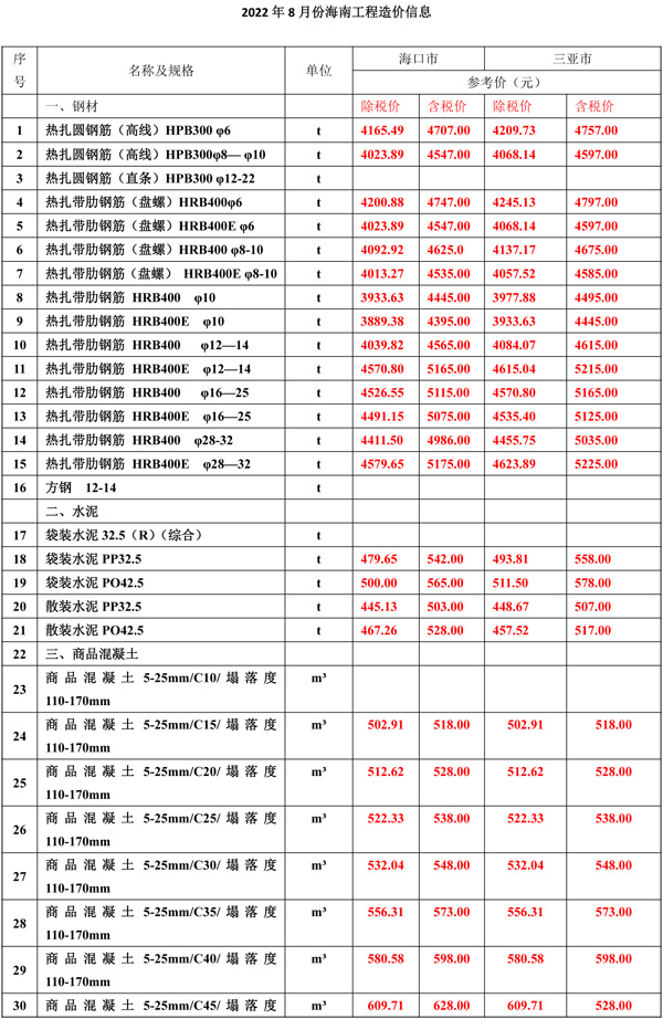 2022年8月份海南工程造價(jià)信息-1.jpg