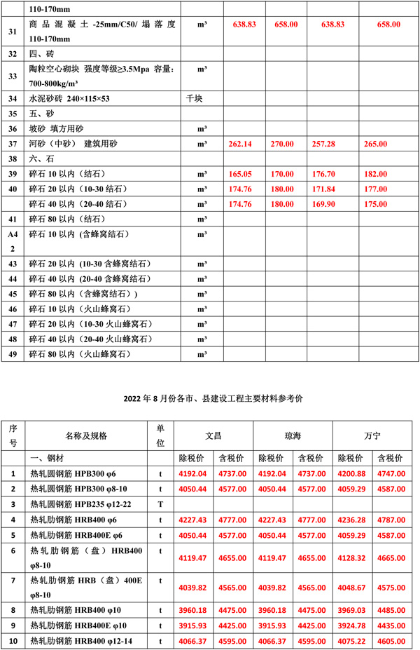 2022年8月份海南工程造價(jià)信息-2.jpg