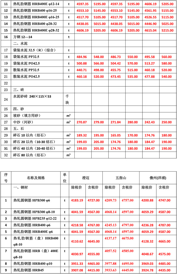 2022年8月份海南工程造價(jià)信息-3.jpg