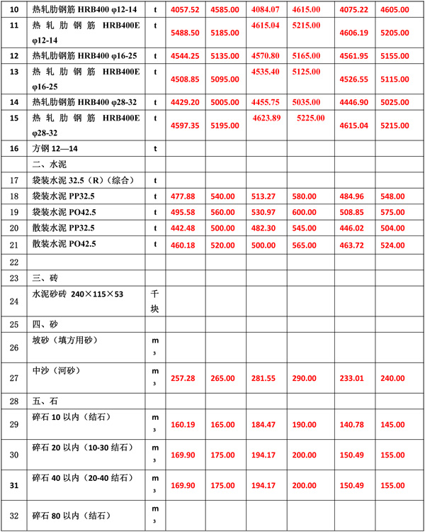 2022年8月份海南工程造價(jià)信息-4.jpg