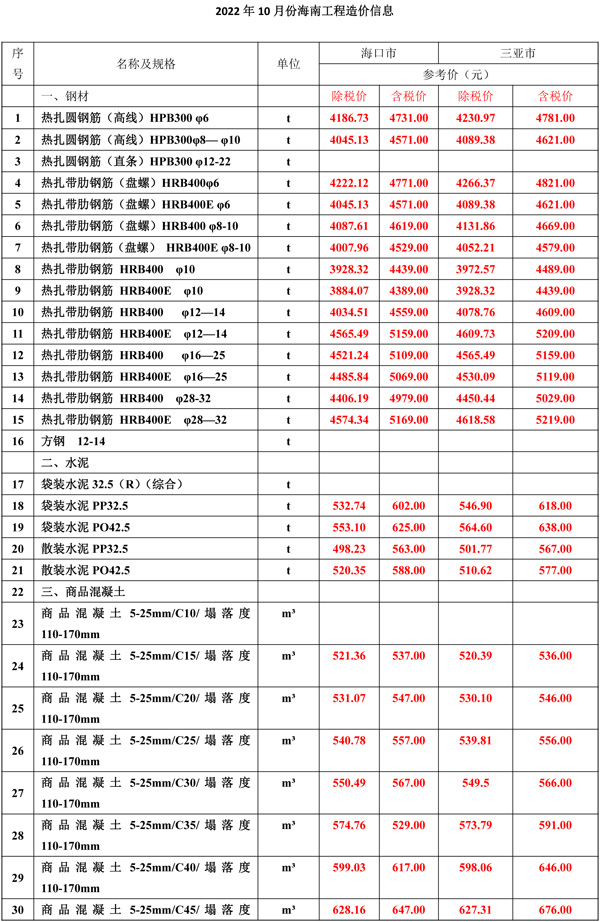 2022年10月份海南工程造價(jià)信息-1.jpg