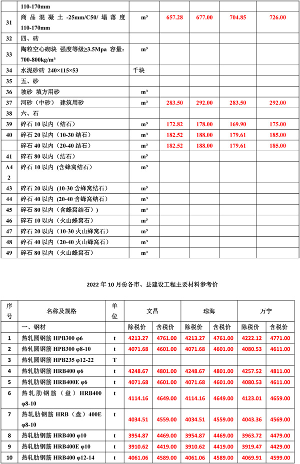 2022年10月份海南工程造價(jià)信息-2.jpg