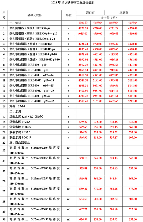 2022年12月份海南工程造價(jià)信息-1.jpg