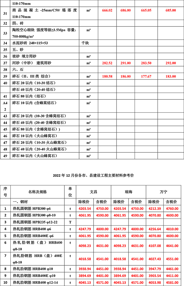 2022年12月份海南工程造價(jià)信息-2.jpg