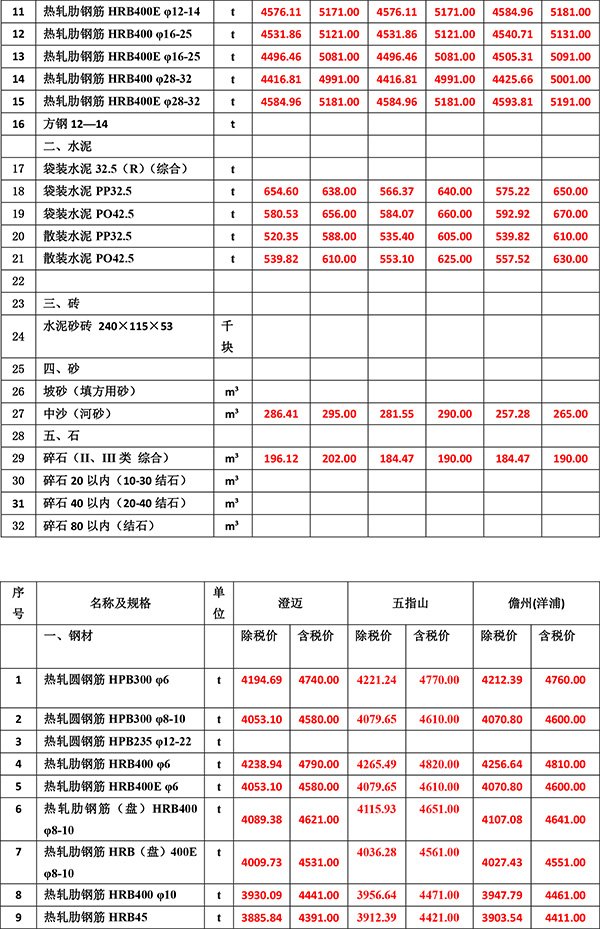 2022年12月份海南工程造價(jià)信息-3.jpg