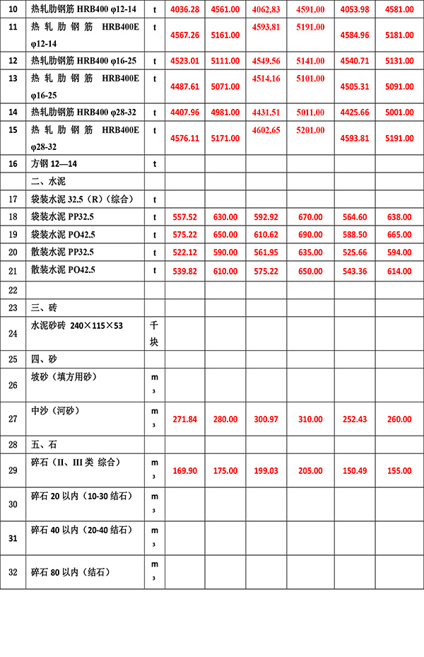 2022年12月份海南工程造價(jià)信息-4.jpg