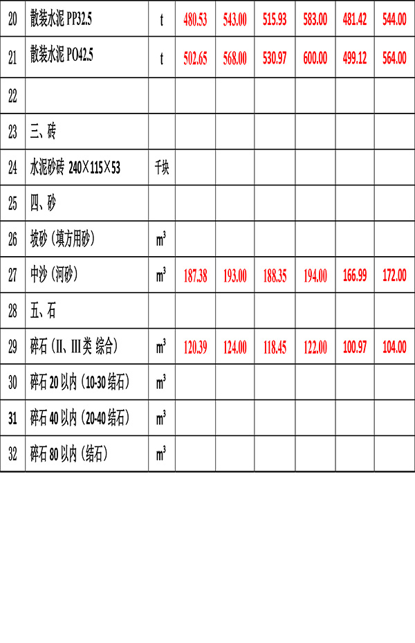 2023年1月份海南工程造價信息-4.jpg